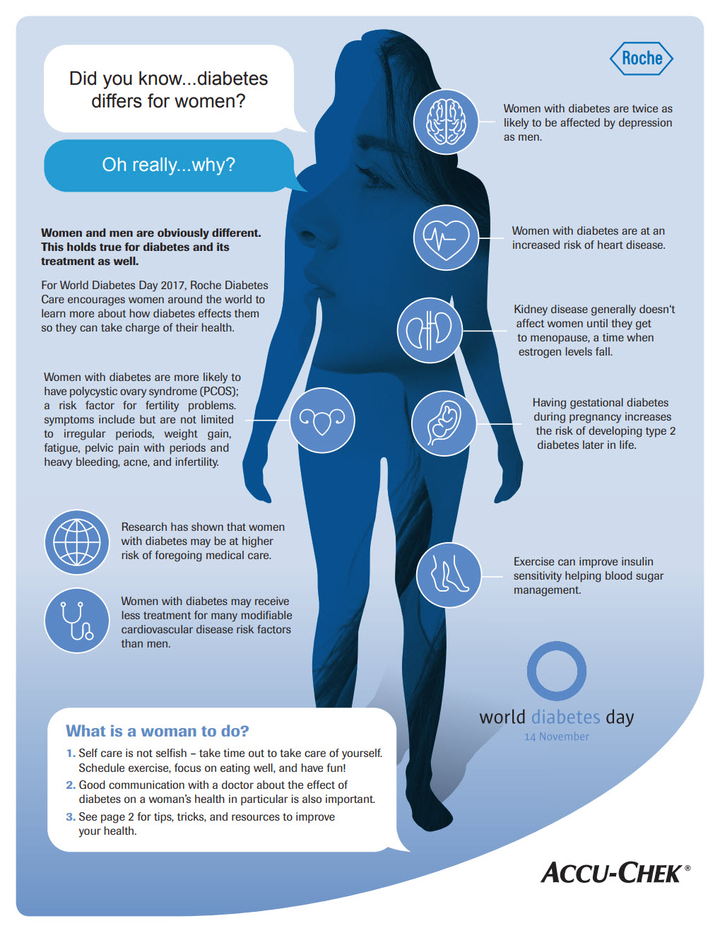 diabetes in women infographic