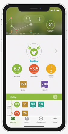 mysugr overview