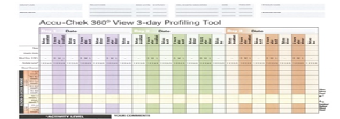 Accu Chek Comparison Chart